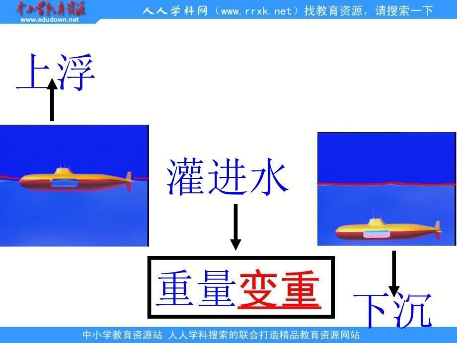 潮泉镇中心小学沉在水里的物体浮起来ppt课件_第5页