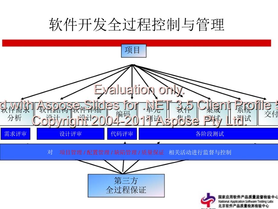 甲方软件项目管与理质量控制文档资料_第3页