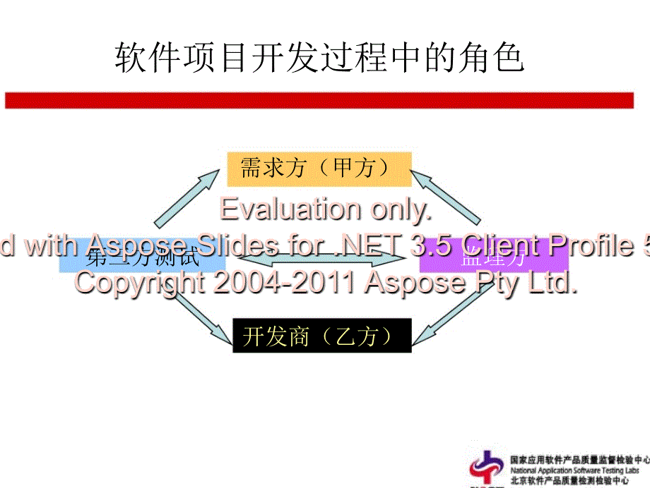 甲方软件项目管与理质量控制文档资料_第4页