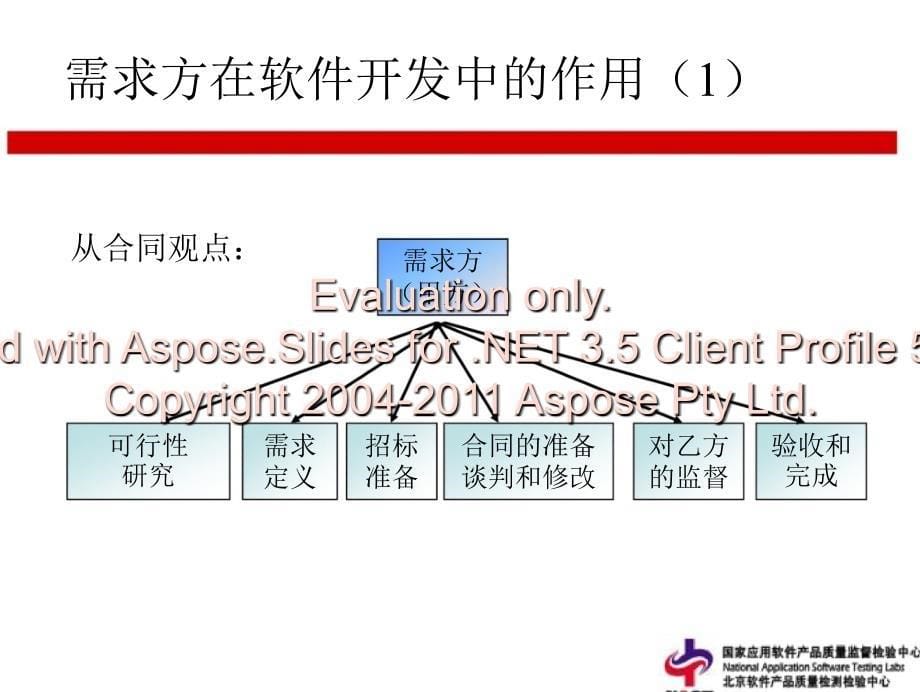 甲方软件项目管与理质量控制文档资料_第5页