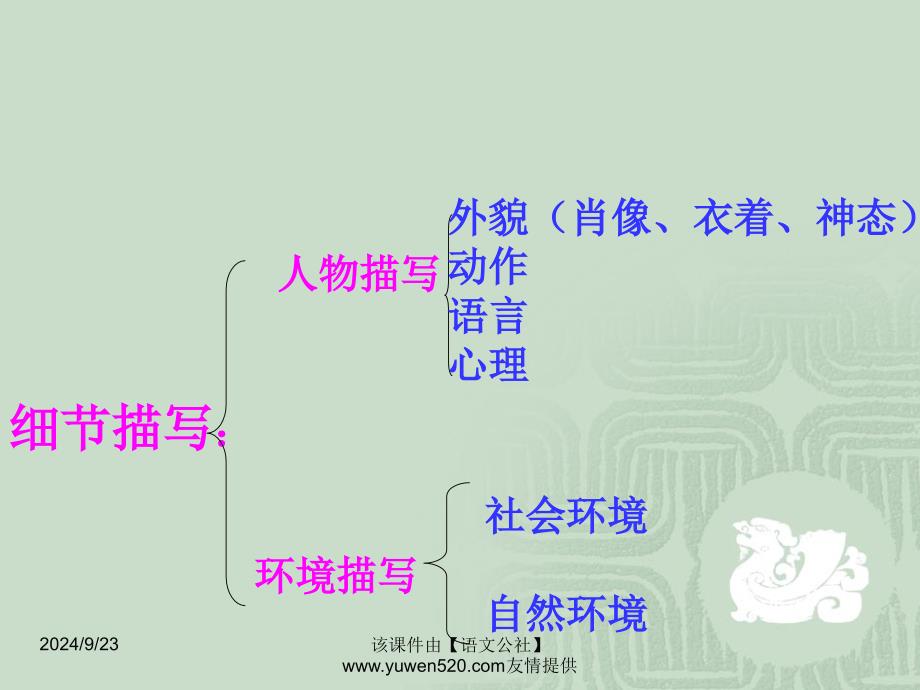 细节描写的魅力教学课件_第3页