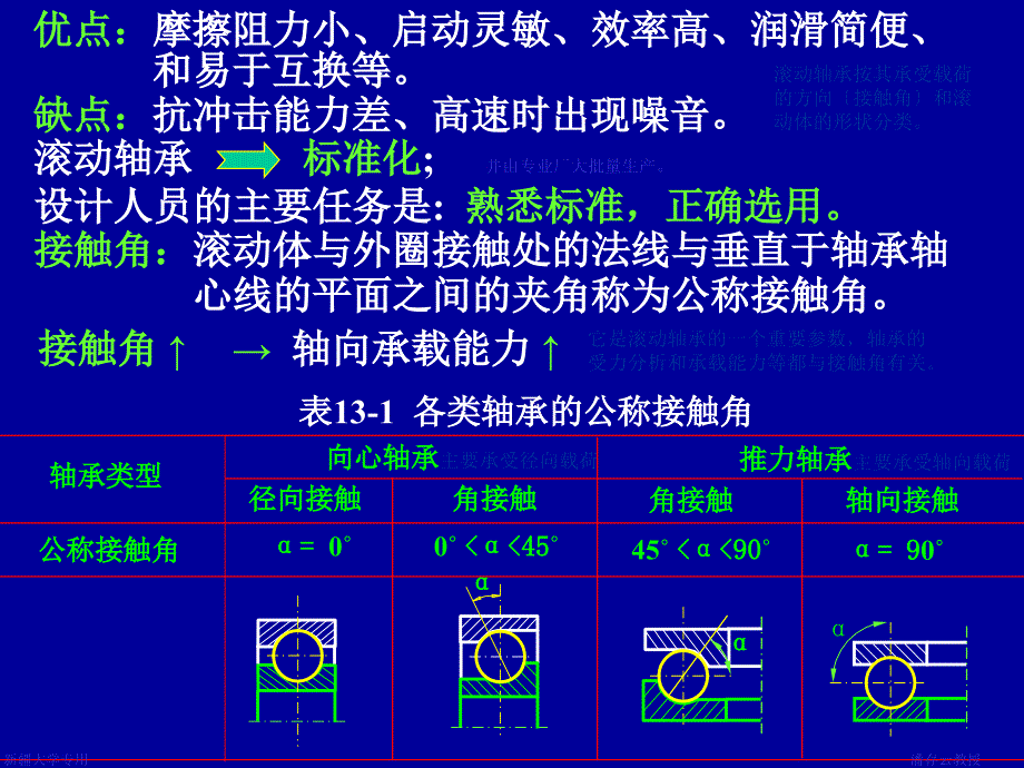 powerpoint 演示文稿 - 滚动轴承_第3页