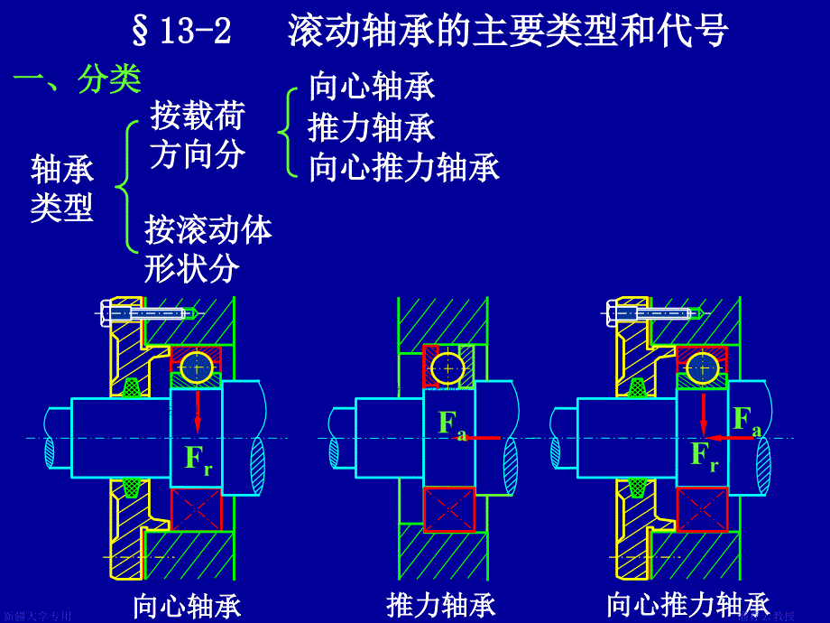 powerpoint 演示文稿 - 滚动轴承_第4页