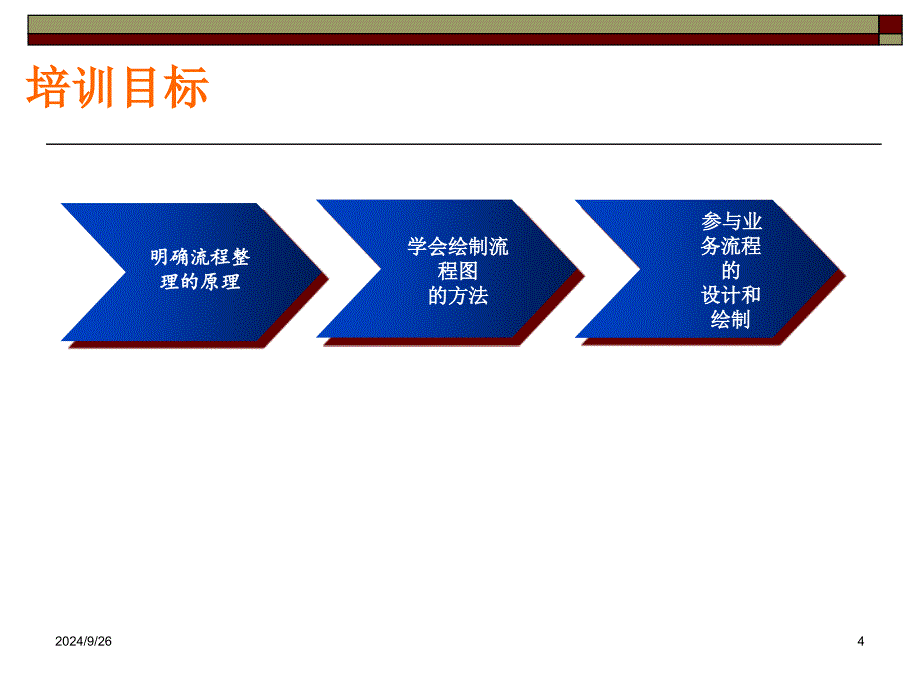 企业信息化项目业务流程整理培训_第4页