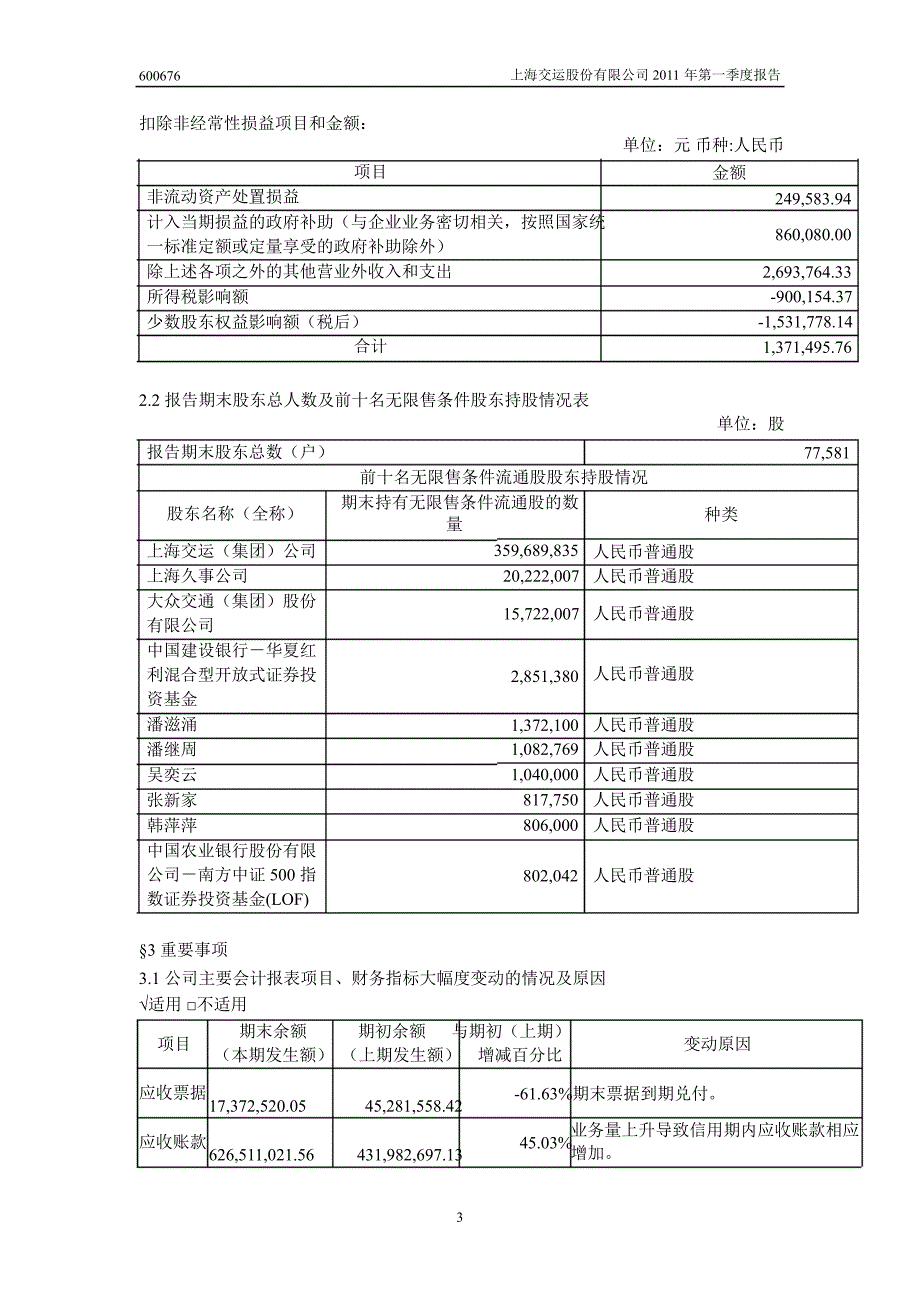 600676交运股份第一季度季报_第4页