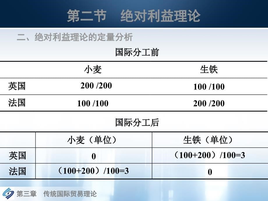 《国际贸易理论与实务教学课件》国际贸易理论与实务第三章传统国际贸易理论_第5页