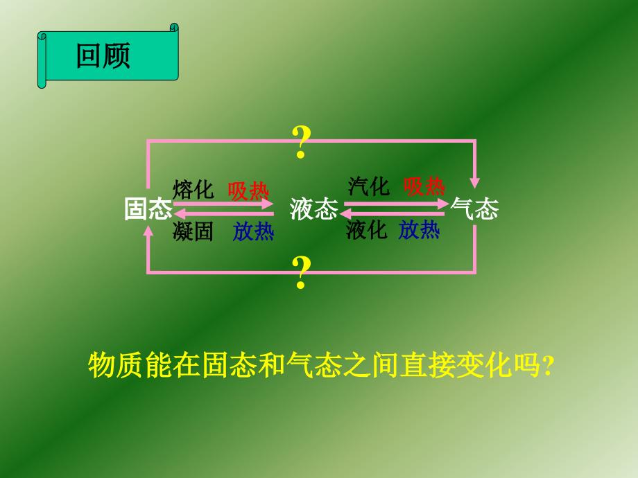 上课用升华和凝华_第2页