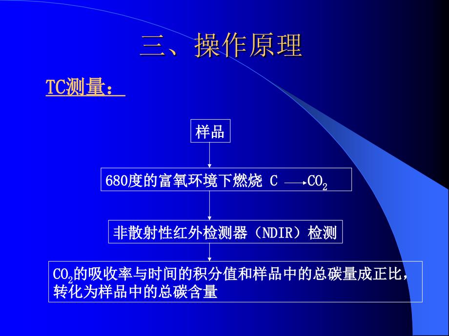 《总有机碳分析》PPT课件_第4页