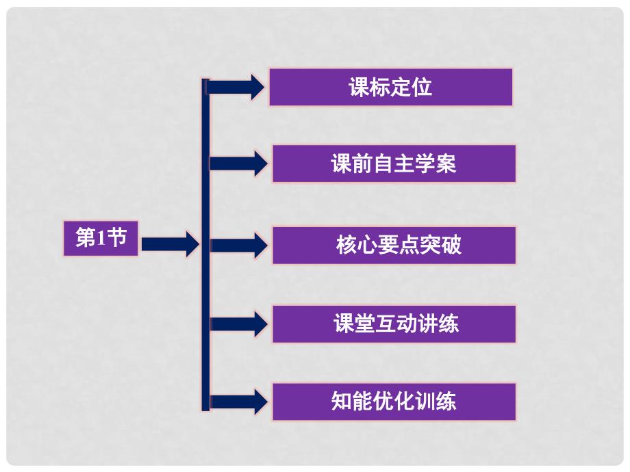 高中物理 第3章 第1节 运动的合成与分解精品课件 鲁科版必修2_第2页