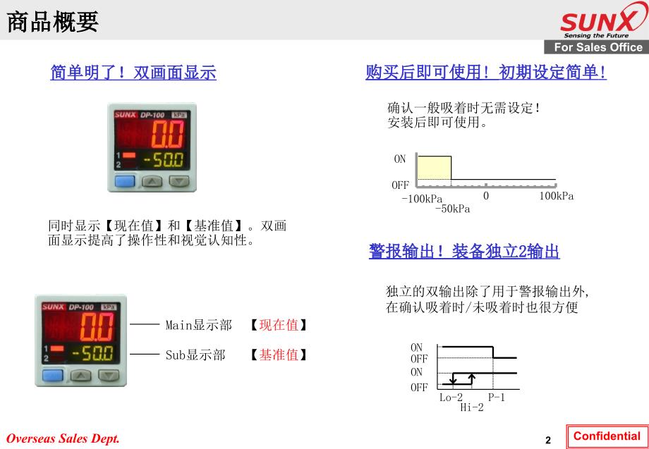 神视压力传感器DP-100培训资料_第2页