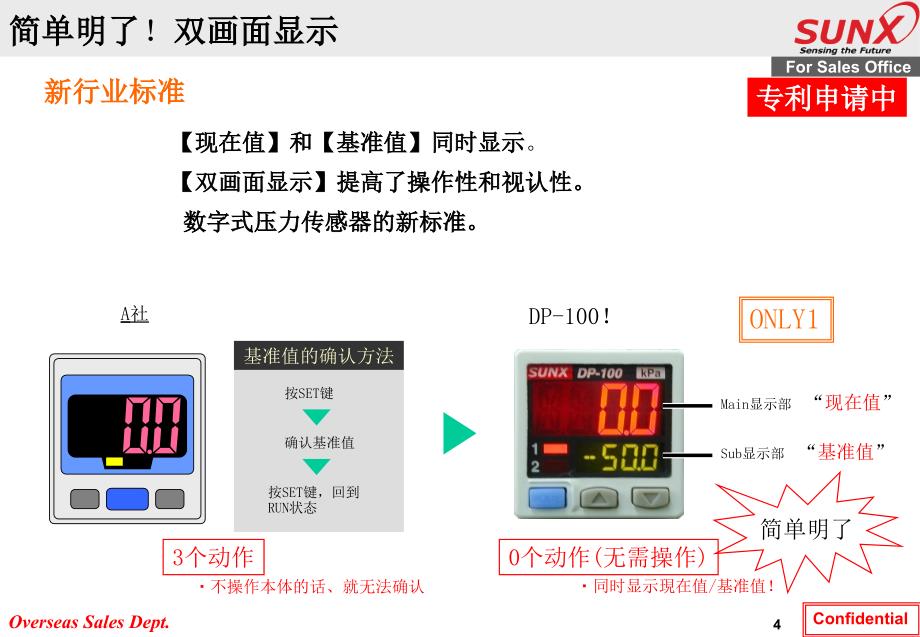 神视压力传感器DP-100培训资料_第4页