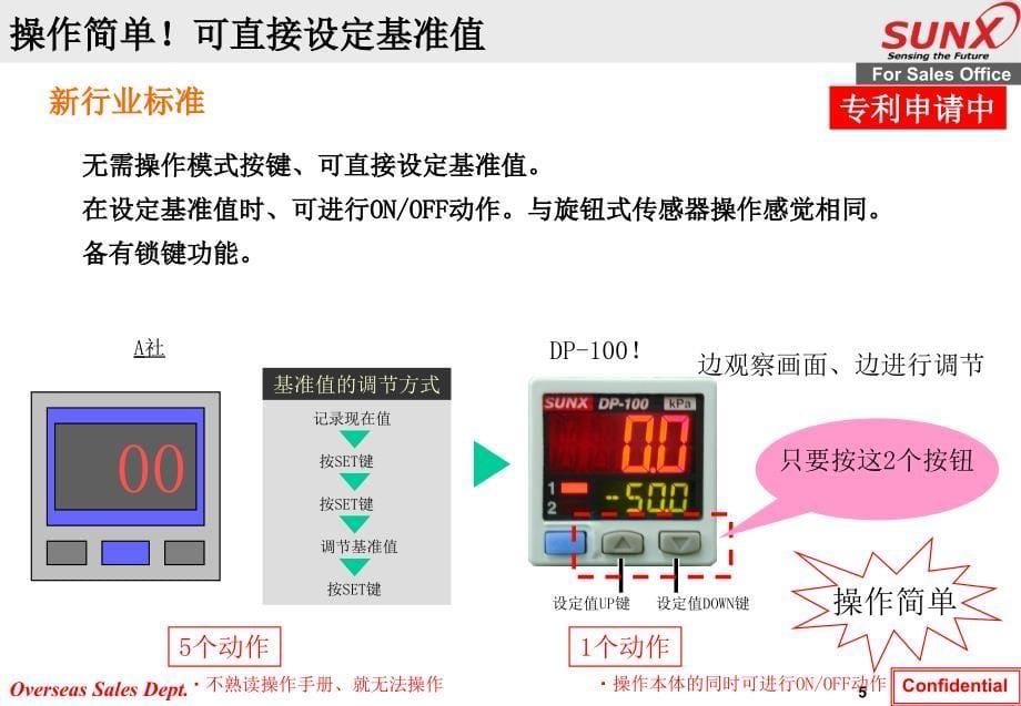 神视压力传感器DP-100培训资料_第5页