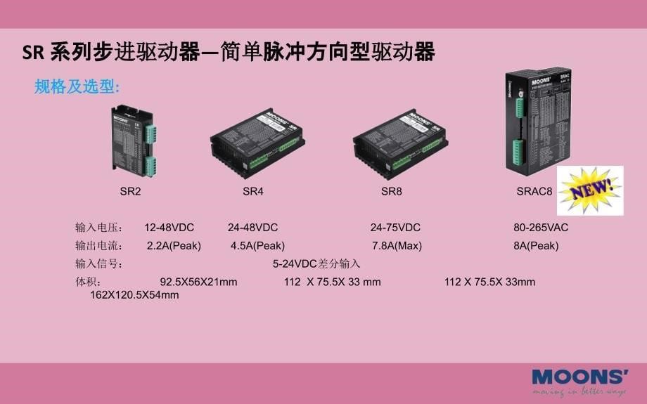 驱动器培训材料ppt课件_第5页