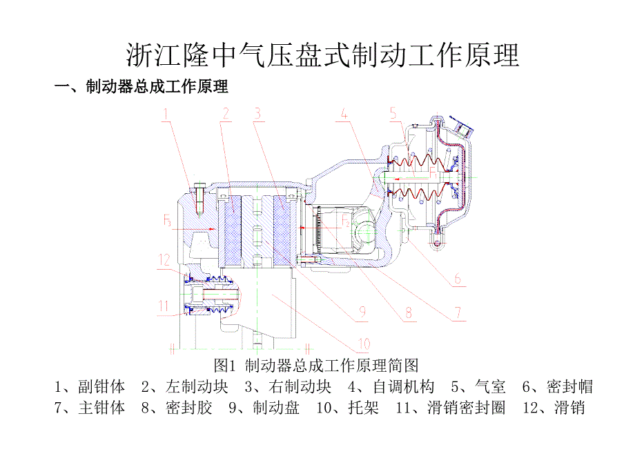 气压盘式制动工作原理与构造通用课件_第3页