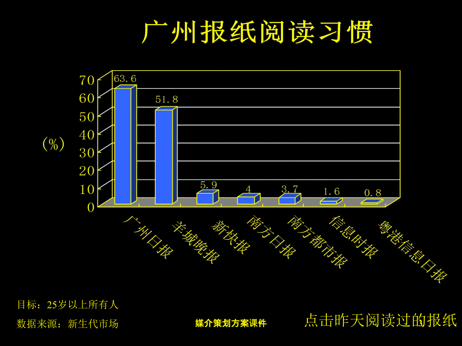 媒介策划方案课件_第3页