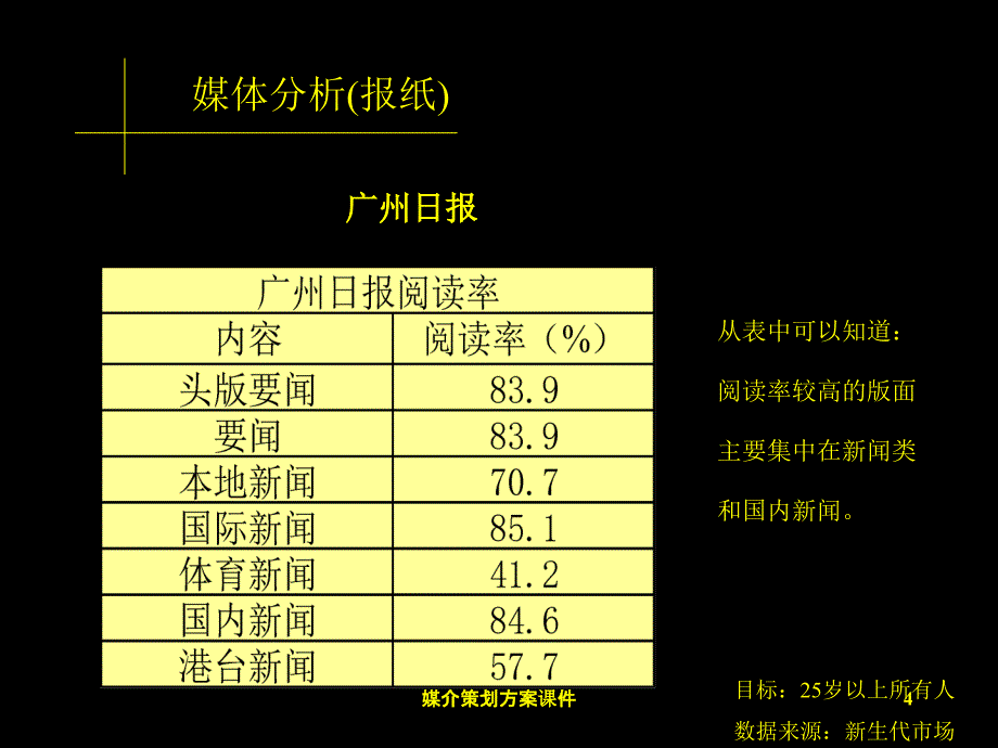 媒介策划方案课件_第4页