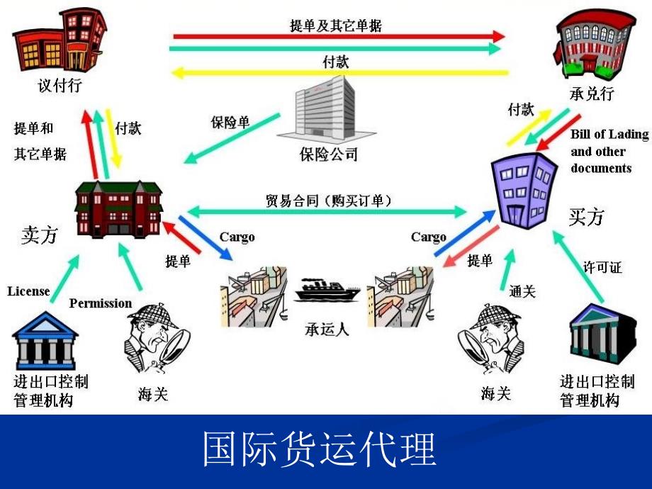 国际货运代理信用证_第1页