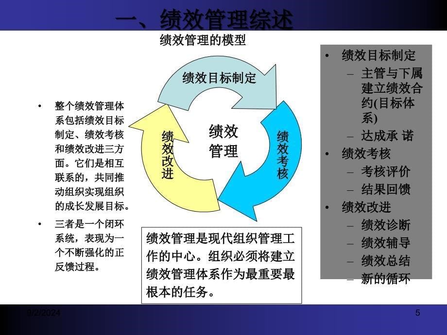 绩效管理主讲教师赵守飞_第5页