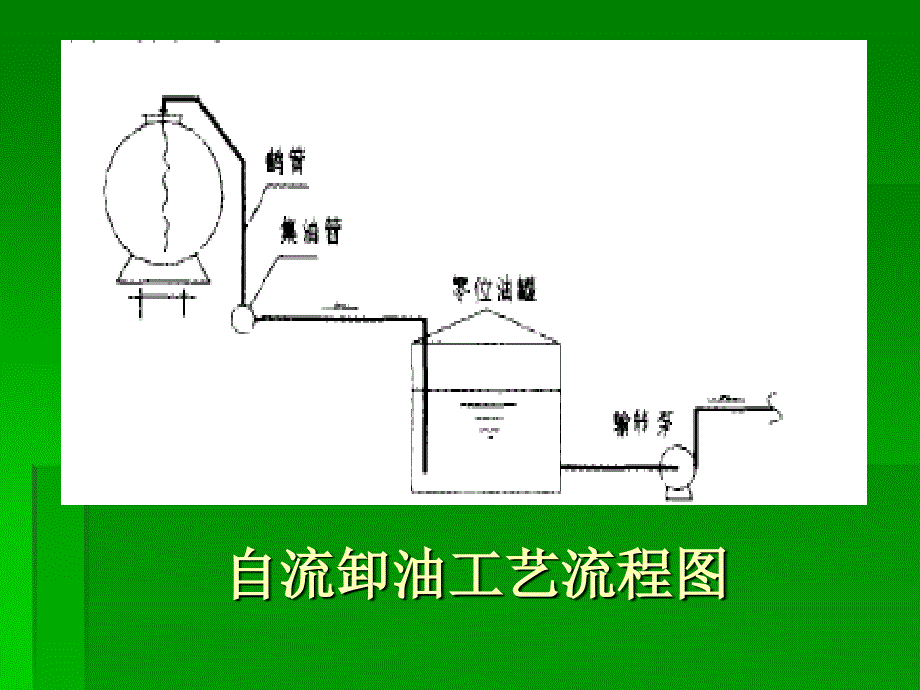 电动鹤管潜油泵资料_第4页