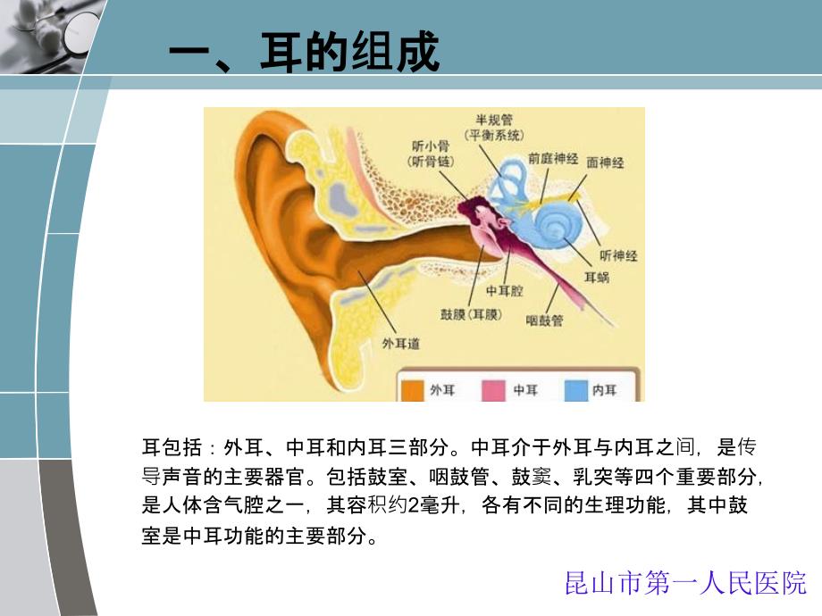 慢性化脓性中耳炎_第2页