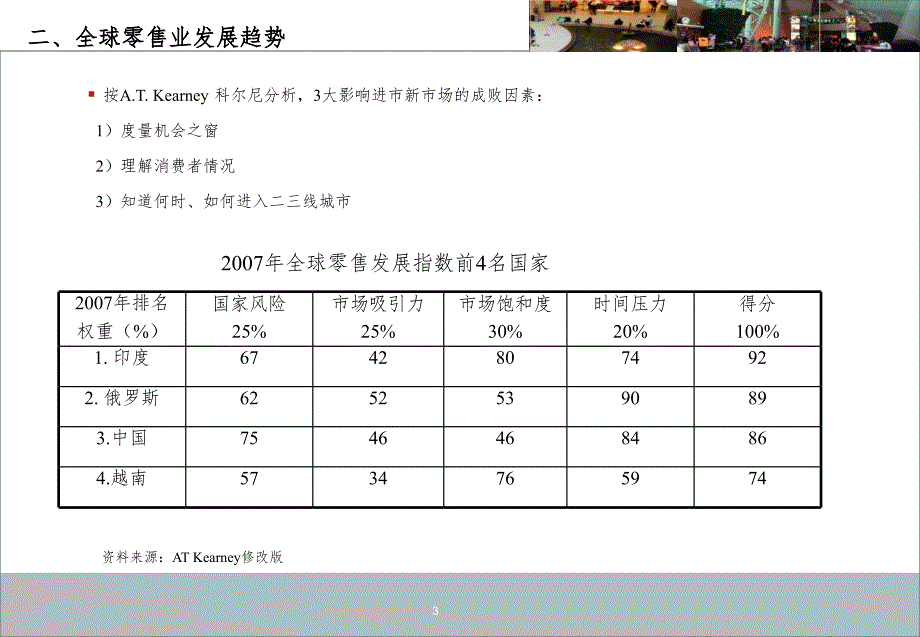 2022年商业运营管理八大基本知识要点PPT课件_第4页