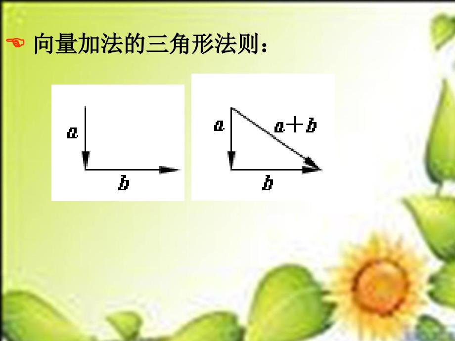 向量的加减法苏教版必修课件_第3页