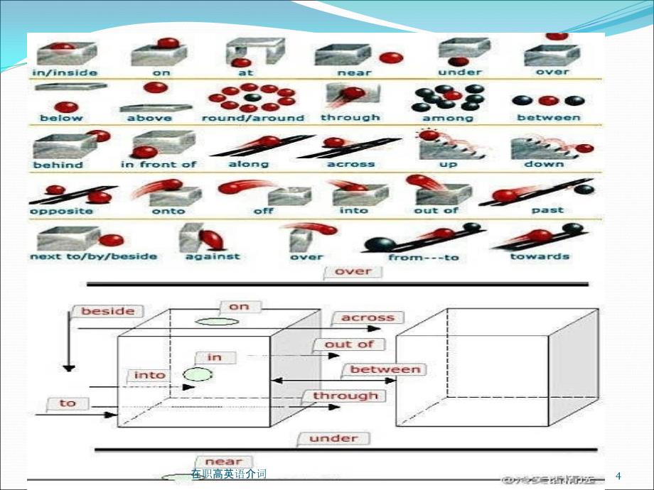 在职高英语介词课件_第4页