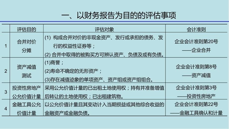 资产评估理论与实务第7章-以财务报告为目的的评估课件_第5页