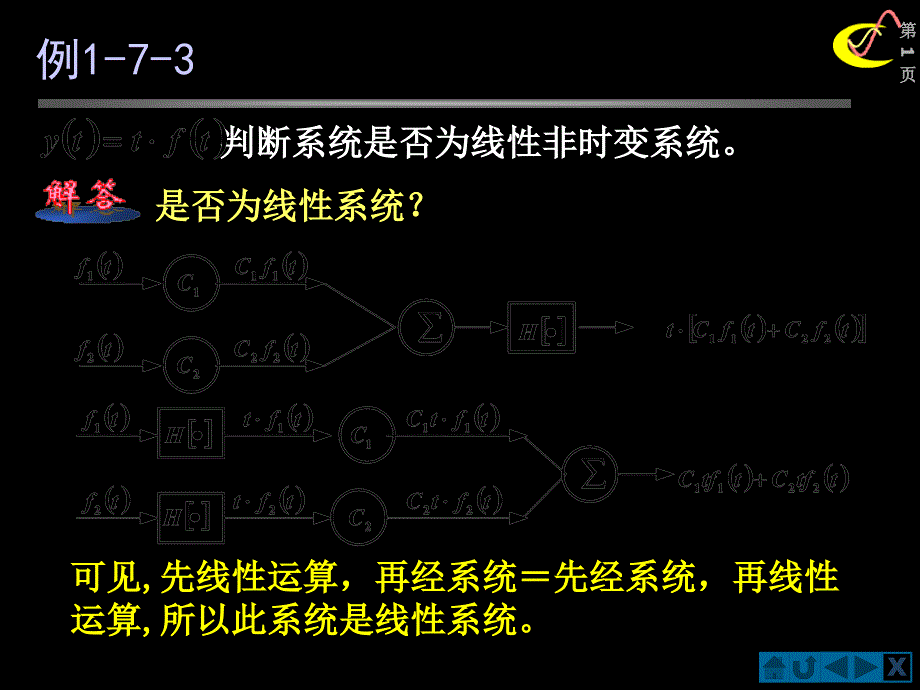 例173判断系统是否为线性非时变系统课件_第1页