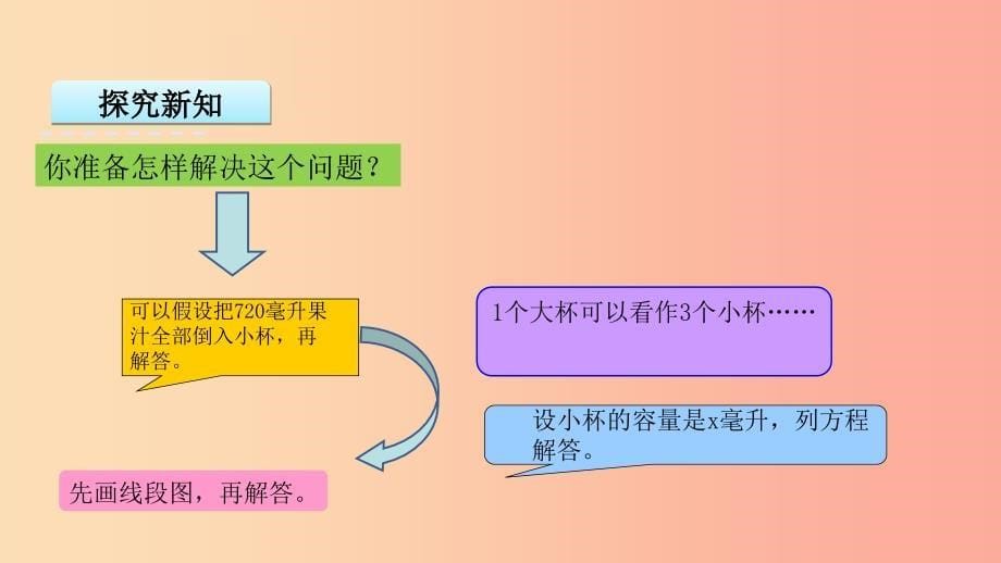 六年级数学上册 四 解决问题的策略 4.1 用“假设”法解决问题（1）课件 苏教版_第5页