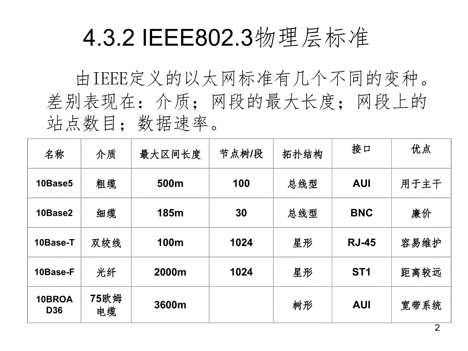 IEEE802.3物理层标准PPT课件_第2页