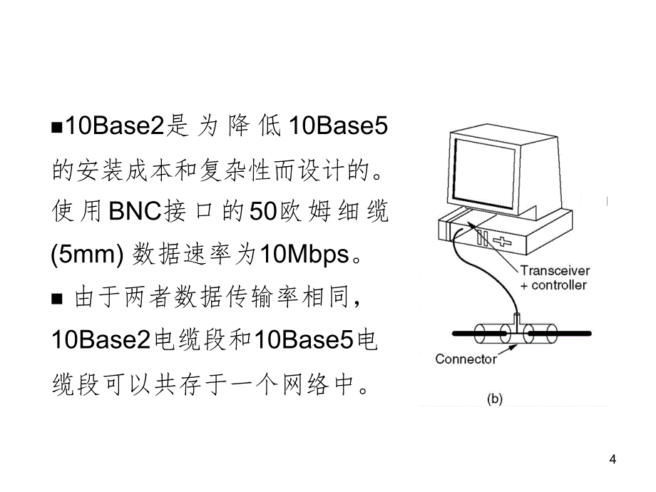 IEEE802.3物理层标准PPT课件_第4页