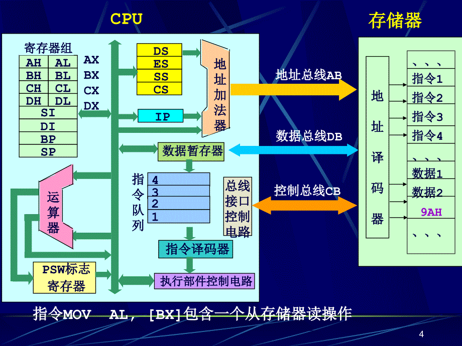 第七章半导体存储器_第4页