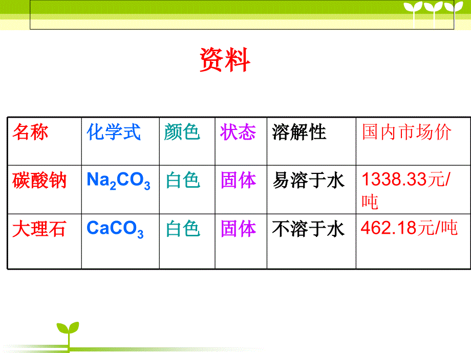 人教版九年级化学上册第6单元课题2二氧化碳的制取_第4页