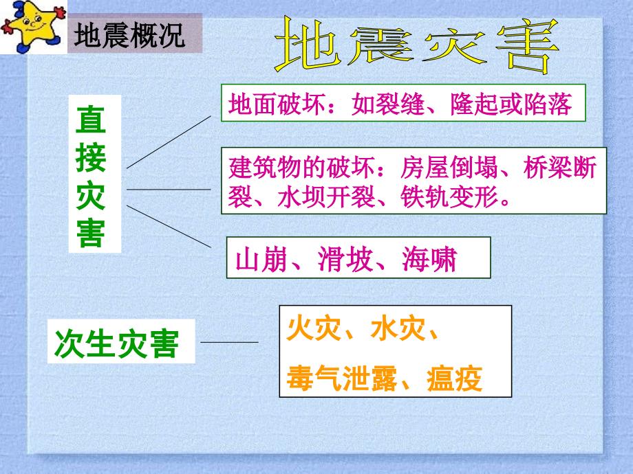 地震防护知识图文解说_第4页