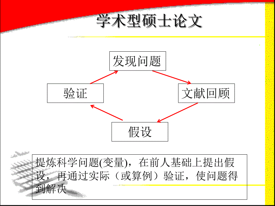 MBA论文写作指导-教师篇.ppt_第4页