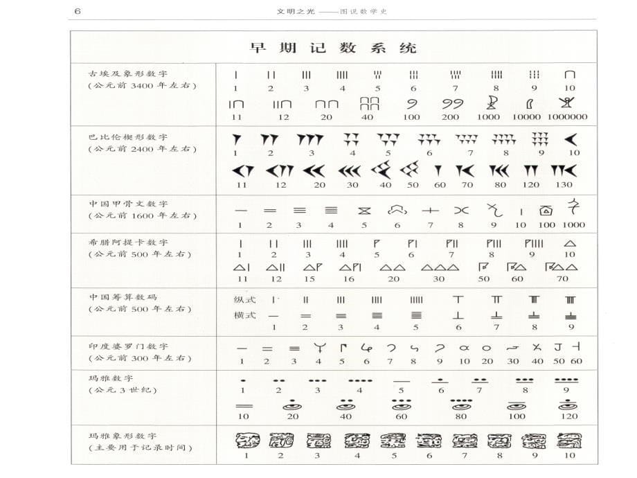 品数学文化（四）_第5页