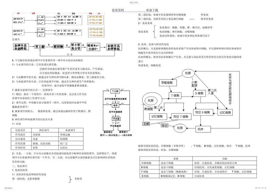 2022年第二章__动物和人体生命活动的调节__知识梳理_第3页