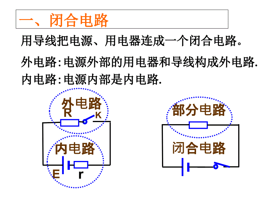 闭合电路欧姆定律很优秀的_第3页