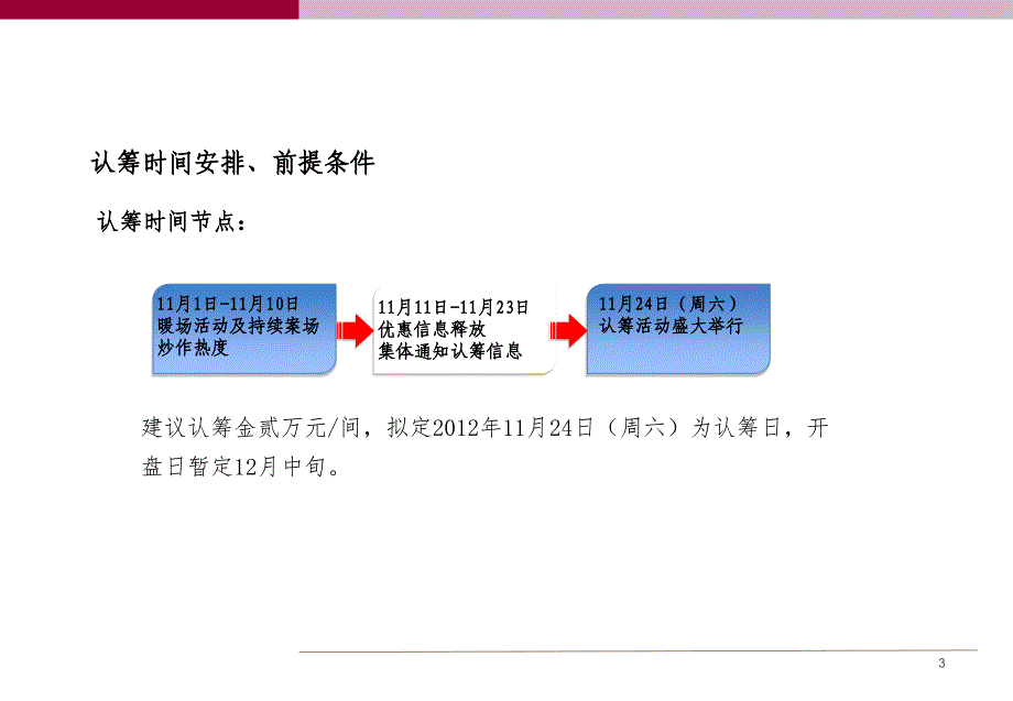 五洲国际广场一期VIP贵宾卡认筹执行方案20p_第3页