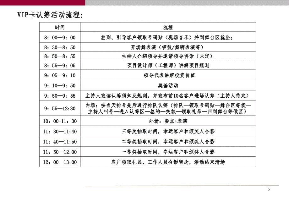 五洲国际广场一期VIP贵宾卡认筹执行方案20p_第5页