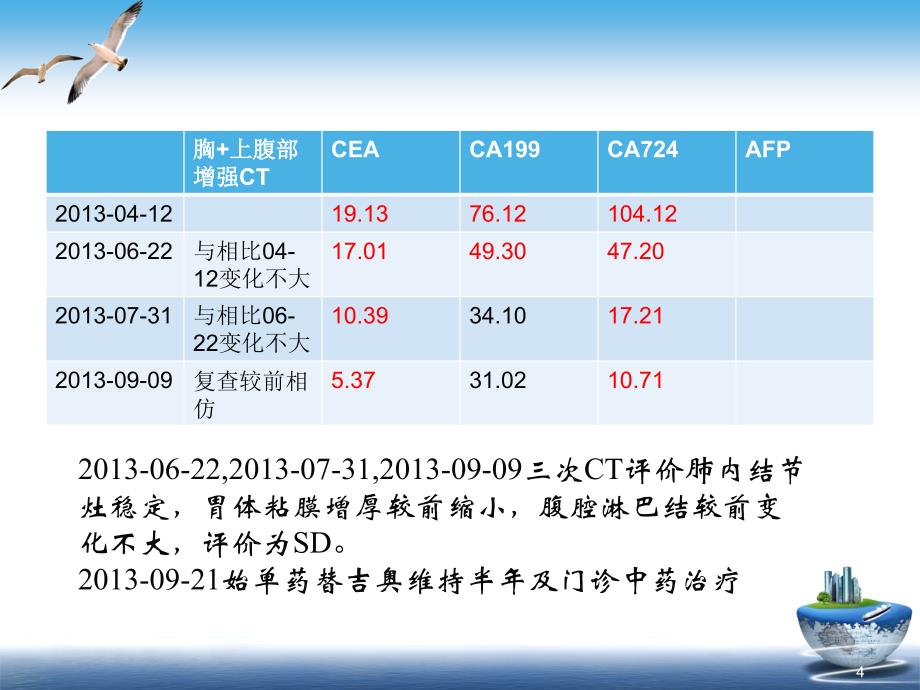 胃癌病例分享PPT参考幻灯片_第4页