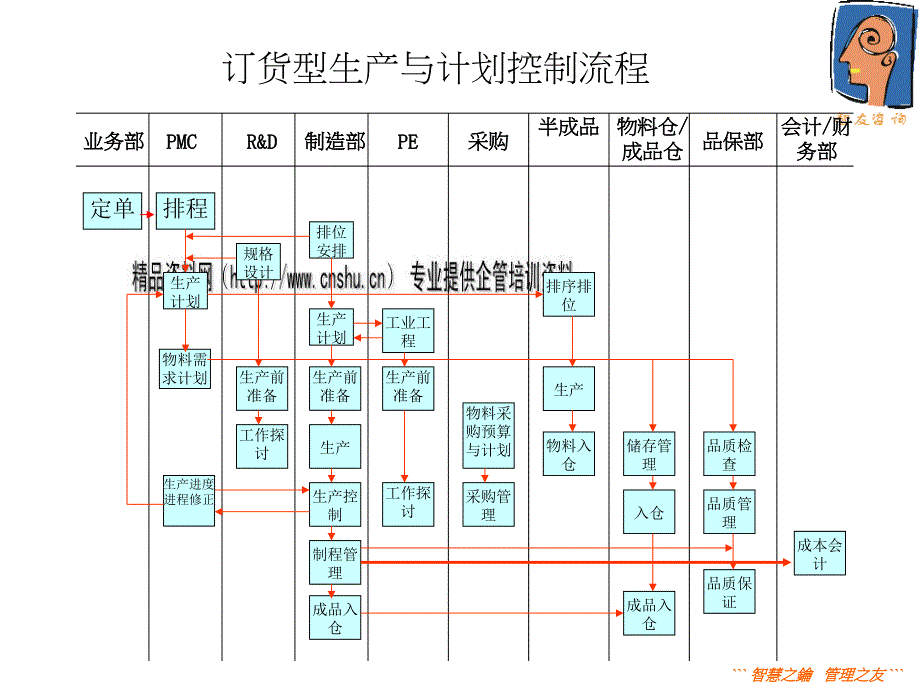 PMC运作模拟研究报告_第4页