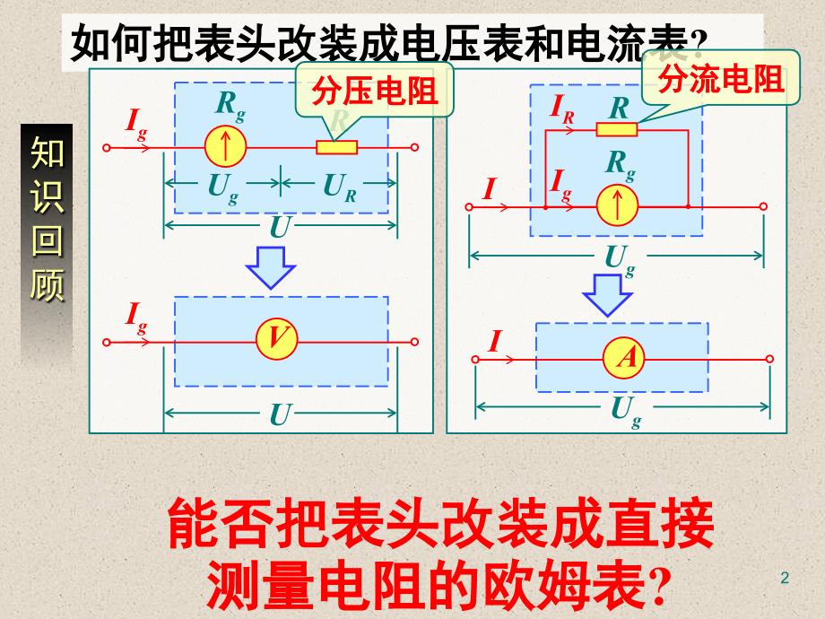 多用电表课堂PPT_第2页