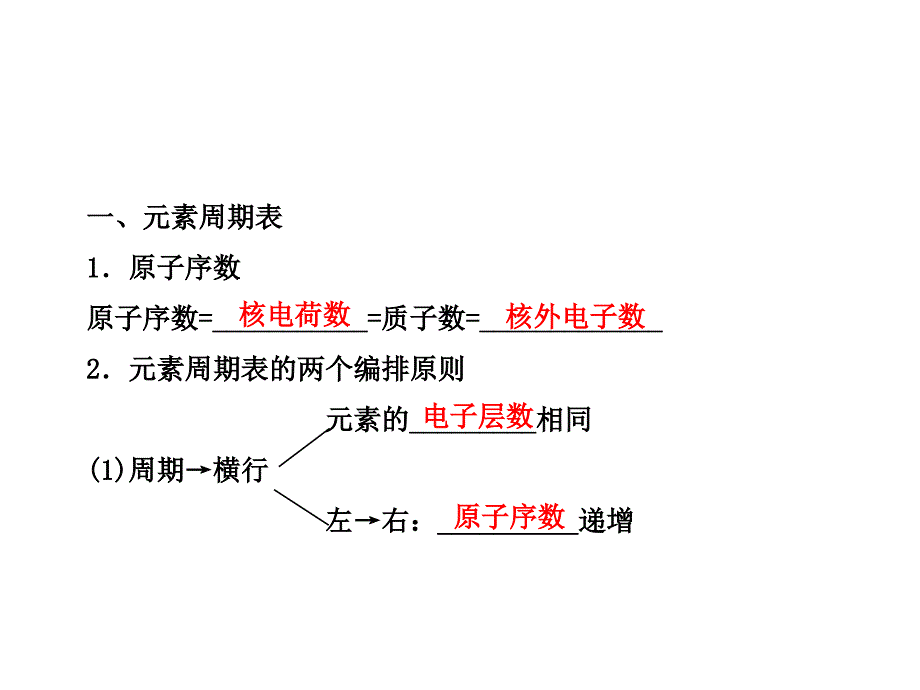 元素周期律和元素周期表ppt课件_第3页