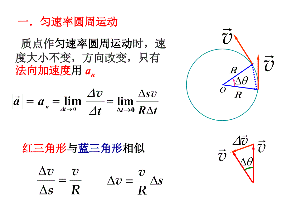 大学物理-圆周运动_第2页