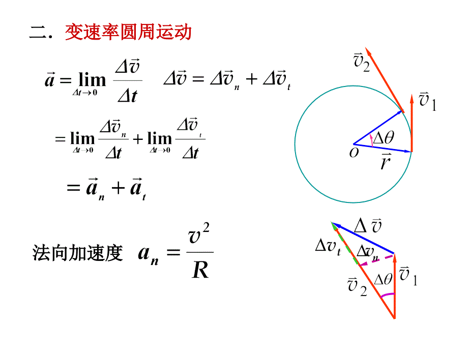 大学物理-圆周运动_第4页