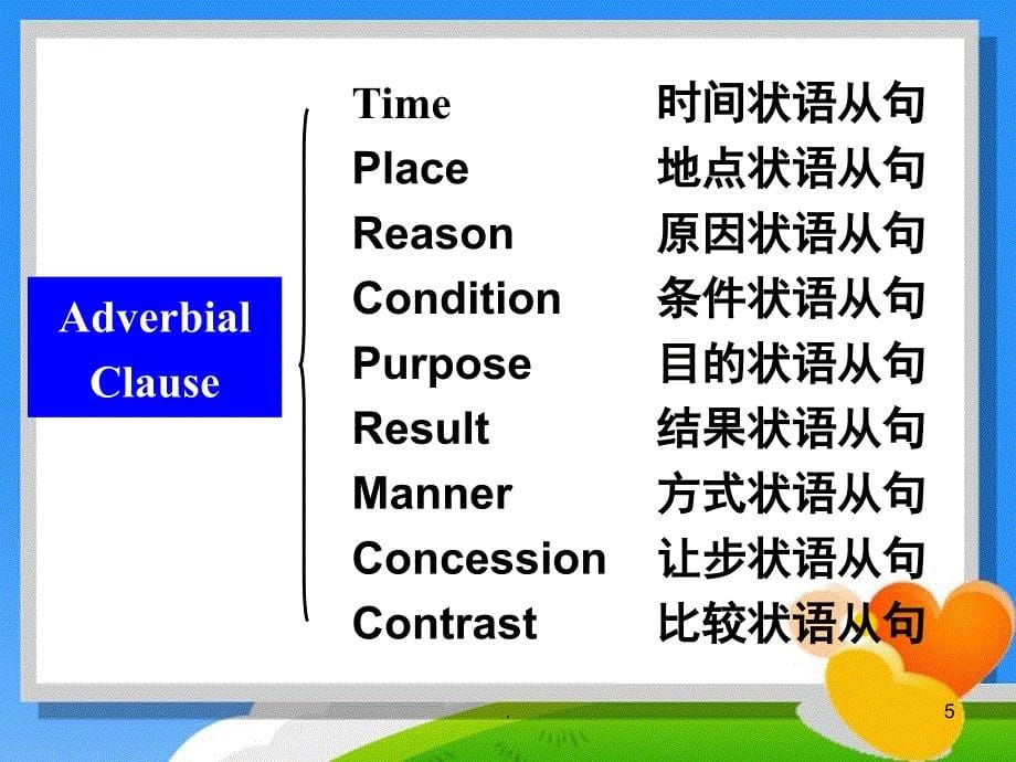 高考必考点之状语从句考点大全优秀课件_第5页