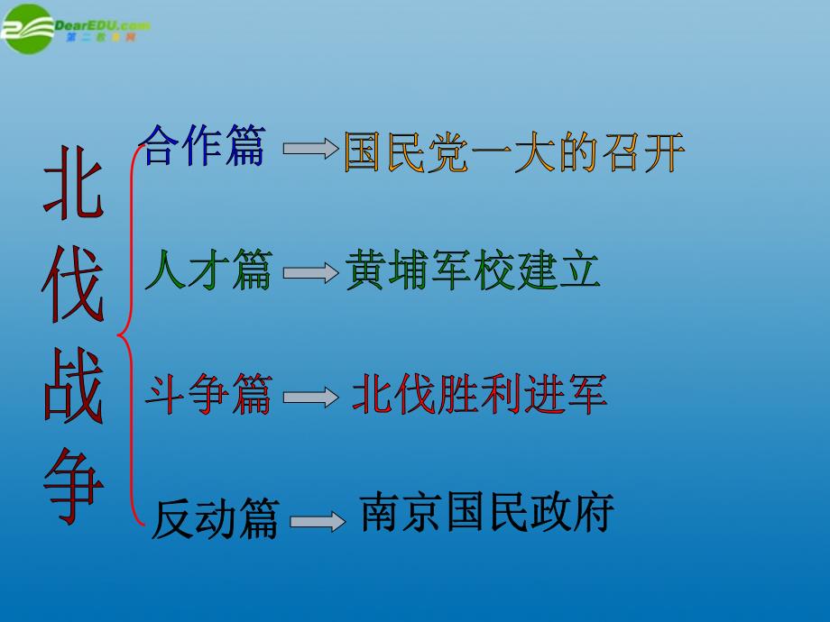 八年级历史上册第三单元第11课北伐战争课件新人教版_第3页