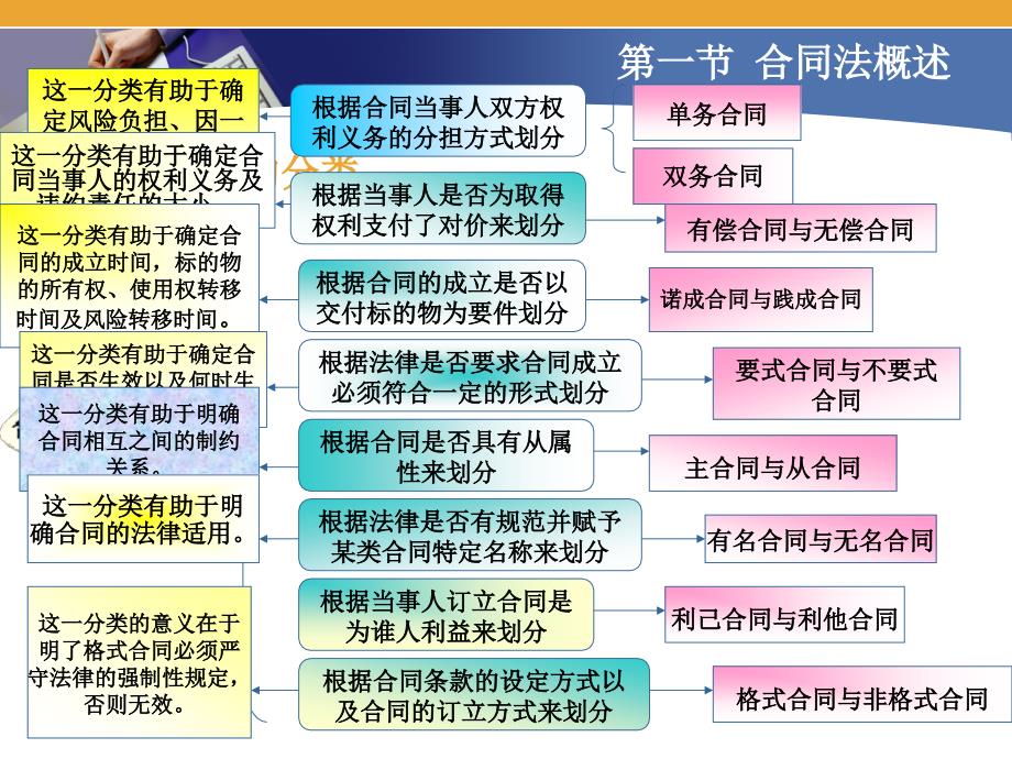 经济法合同法_第4页